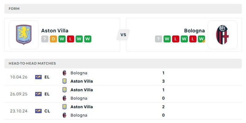 Soi Kèo Aston Villa vs Bologna 02h00 17/04 Europa League 3 Phong độ gần đây của hai đội bóng Aston Villa vs Bologna