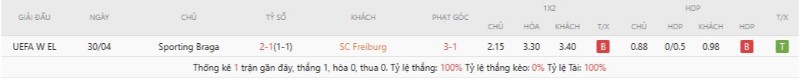 Freiburg chạm trán Sporting Braga 1 lần