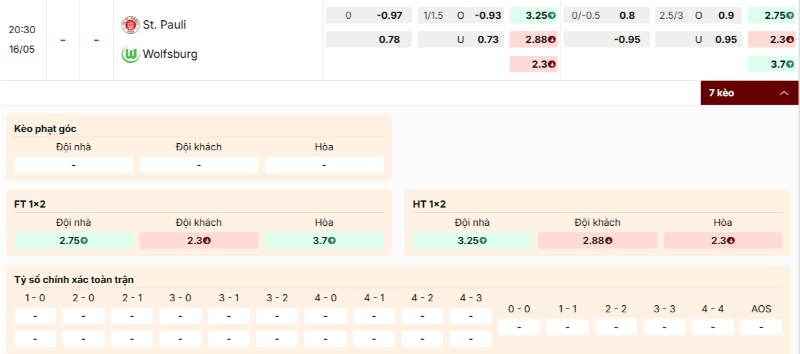 Bảng kèo trận đấu St. Pauli vs Wolfsburg
