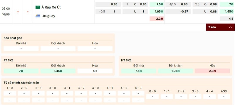 Phân tích kèo Ả Rập Xê Út vs Uruguay