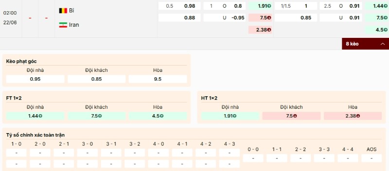 Bảng kèo trận Bỉ vs Iran