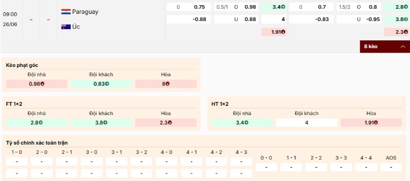 Bảng kèo trận Paraguay vs Úc
