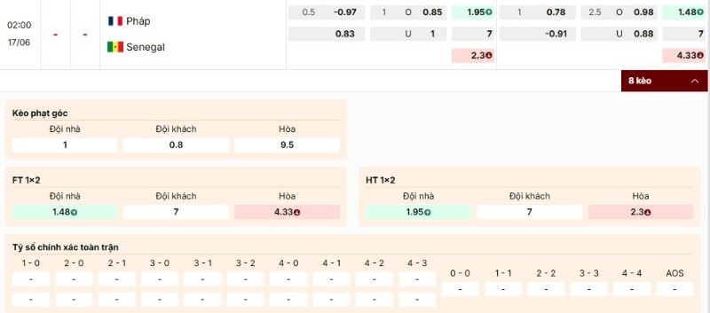 Soi Kèo Pháp Vs Senegal 02h00 17/06 - World Cup 2026 4 Nhận định bảng kèo trận đấu Pháp vs Senegal