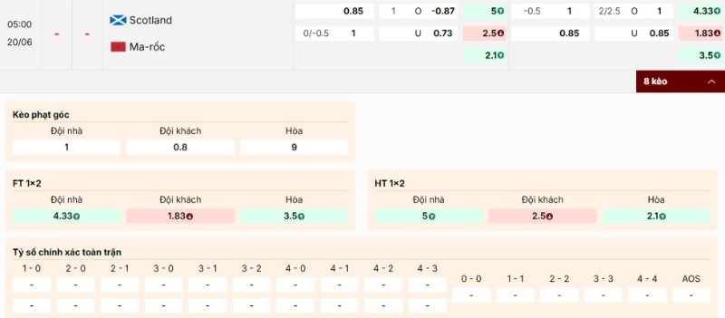 Bảng kèo trận Scotland vs Maroc