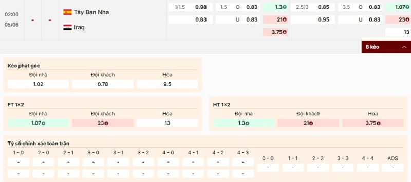Phân tích kèo trận Tây Ban Nha vs Iraq